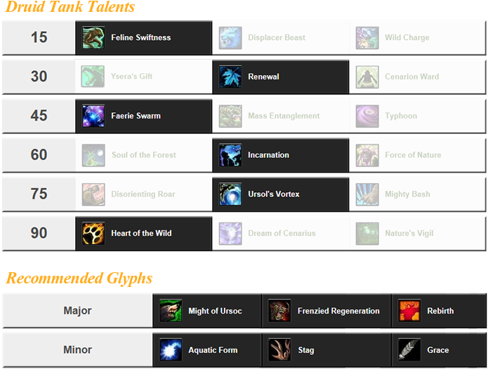 Druid Tank Build - Guardian Druid 5.4 Talents (700x533), Png Download