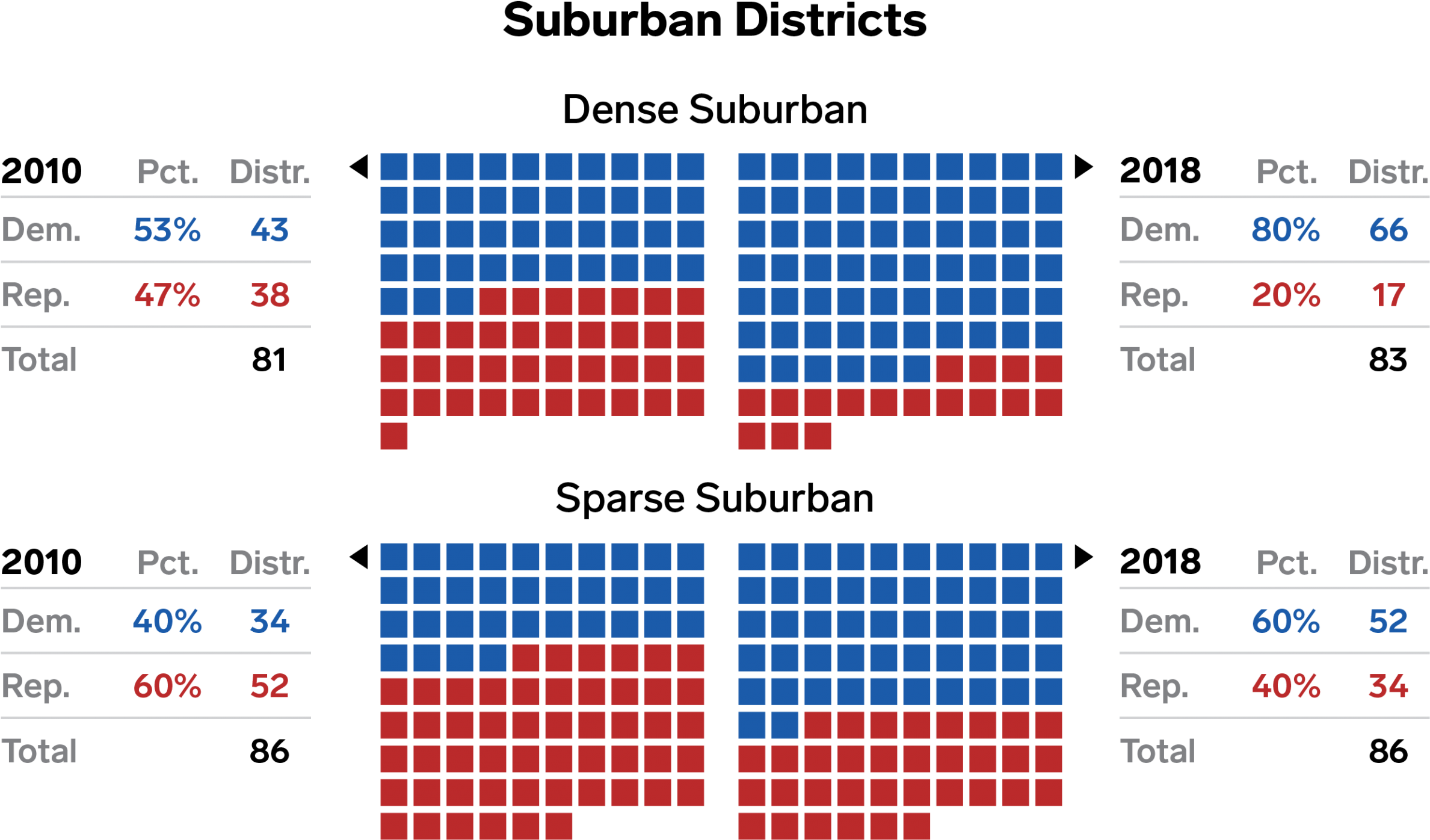 Skye Gould/business Insider - Egg Crate Grille Uk (2400x1533), Png Download