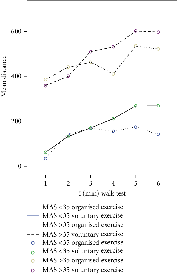 Assessment Of Function - Diagram (593x918), Png Download