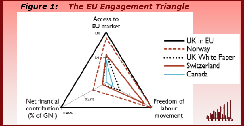 How Much Would A 'white Paper Brexit' Cost The Uk Economy - Triangle (848x437), Png Download