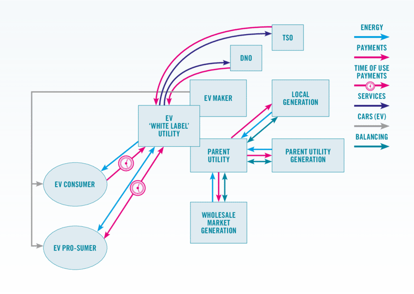 The Ev White Label - Diagram (850x603), Png Download