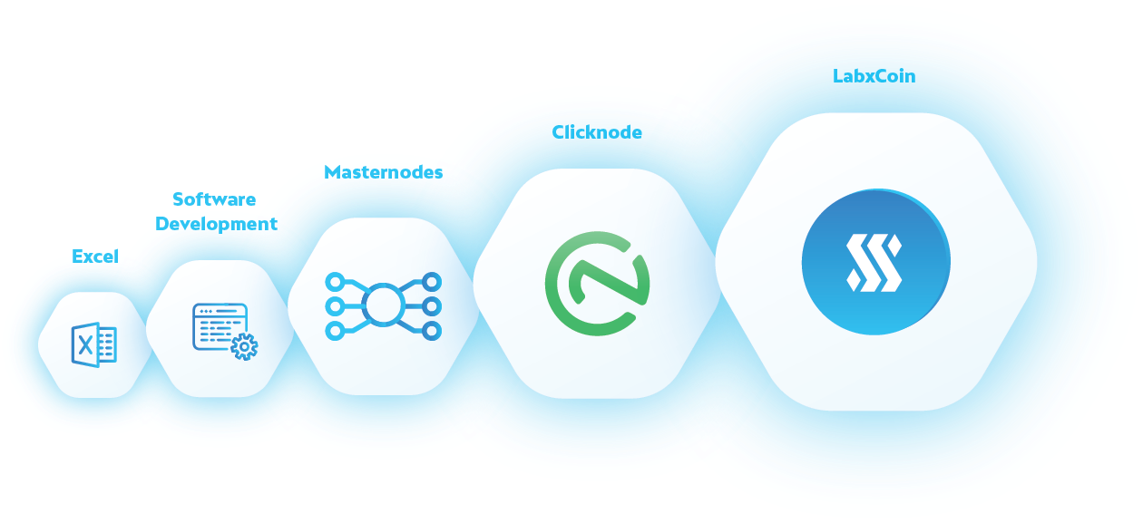 We Are Considering A Very Thoughtful Expansion Of Stakinglab - Graphics (1290x606), Png Download
