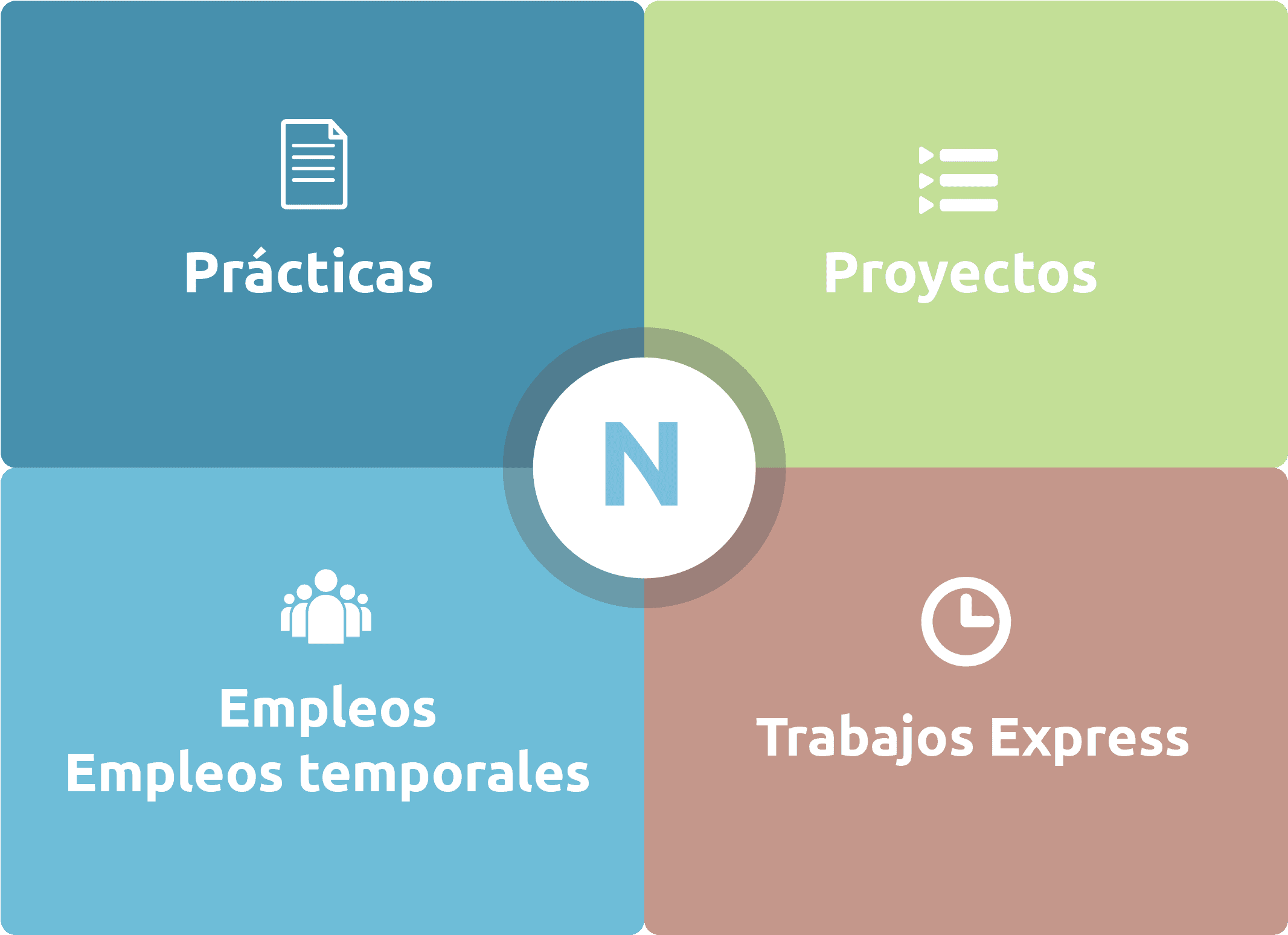 ¡recibe Candidatos Potenciales Para Tu Oferta Accede - Graphic Design (2620x1979), Png Download