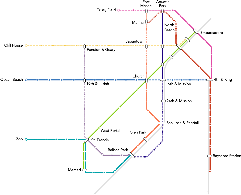 Going Beyond - Diagram (1054x878), Png Download