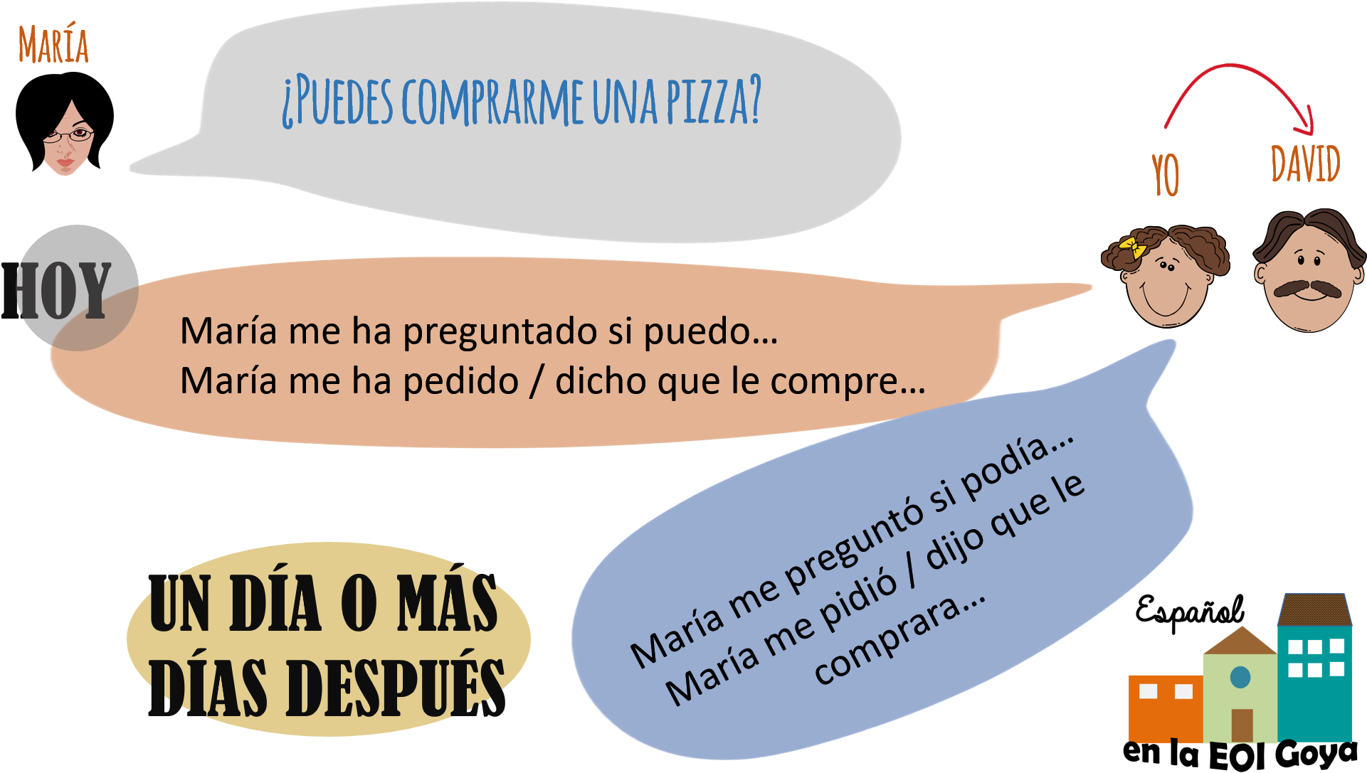 Transmitir A Otra Persona Peticiones Y Preguntas - Indigenous Authorities Of Colombia (2011x1261), Png Download