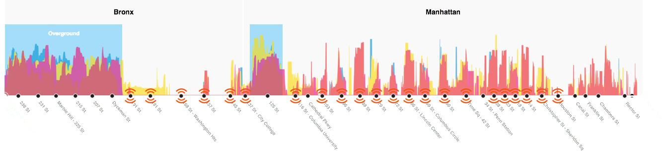 Lines We Also Indicated The Wifi Enabled Stations As (1337x304), Png Download