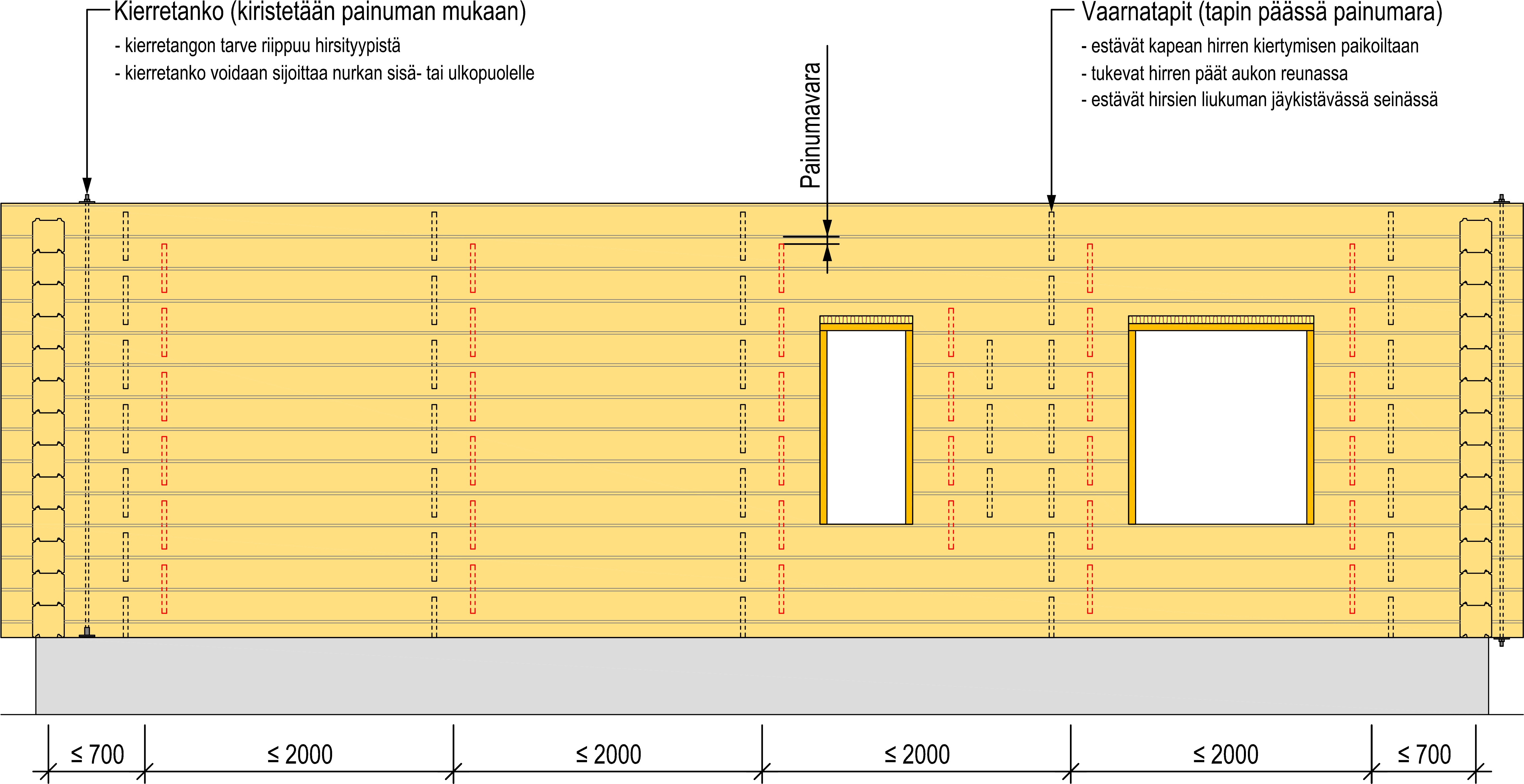 Through Bolts Are Used When A Log Wall Or A Beam Has - Diagram (5386x2837), Png Download