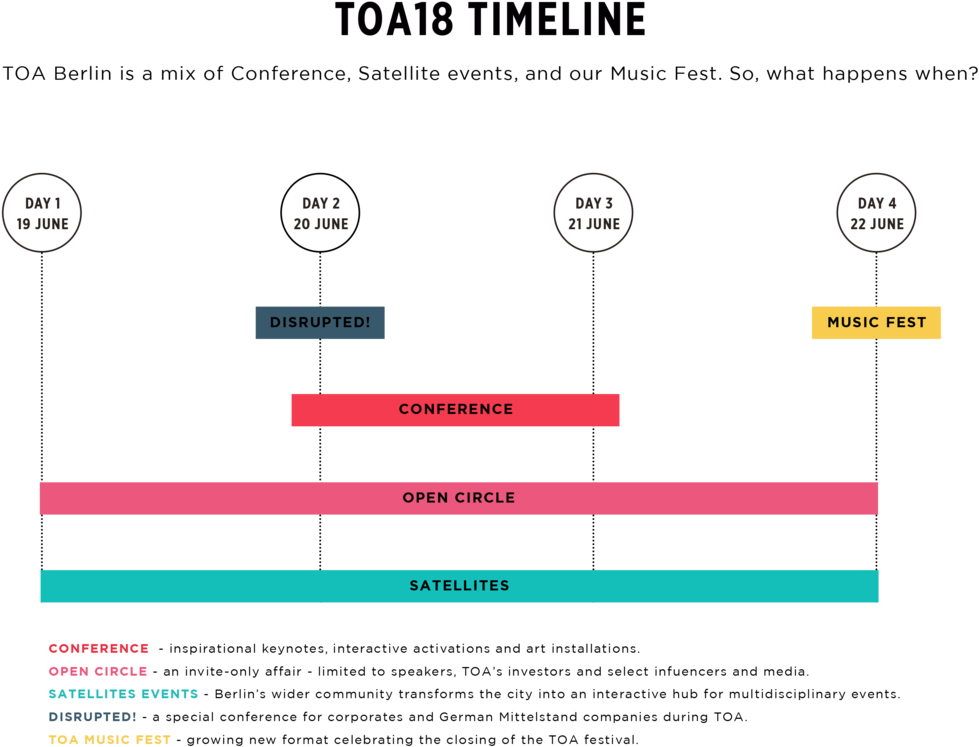 Timeline Toa18 - Diagram (1000x769), Png Download