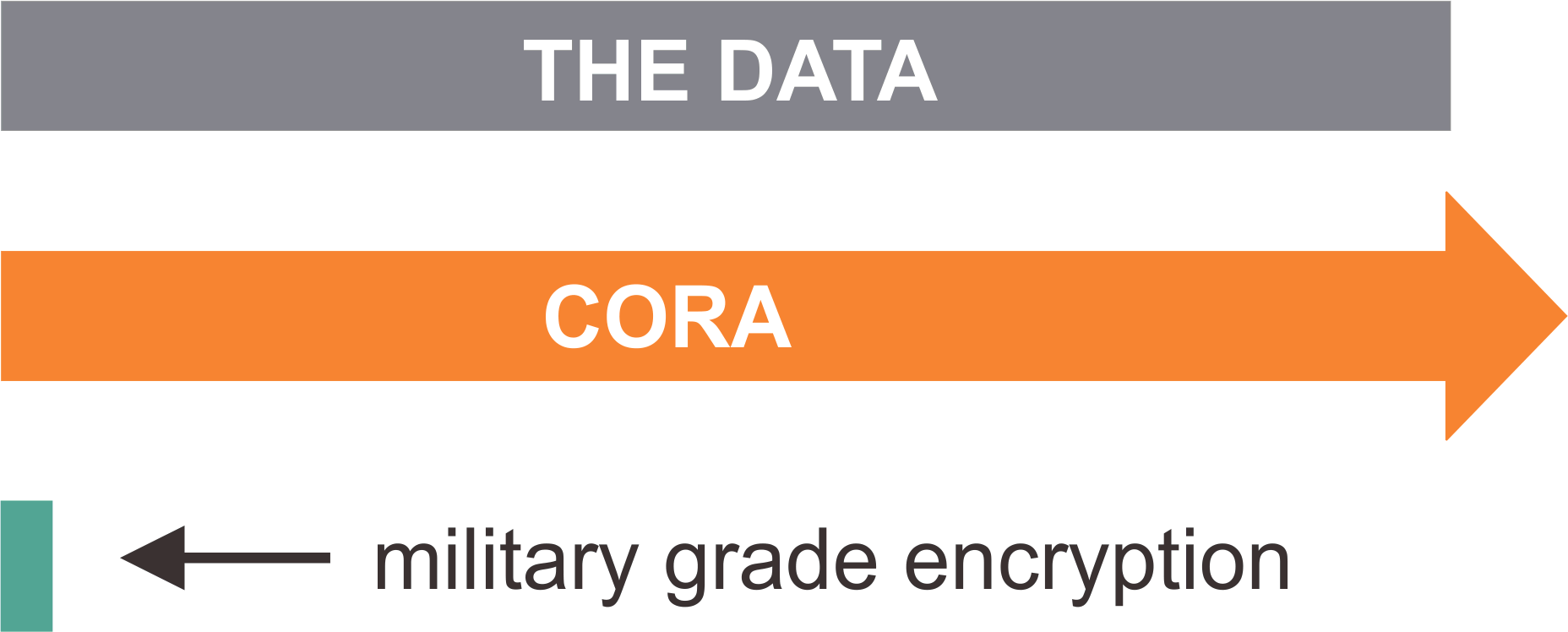 How Does This Compare To Cora - Parallel (1856x748), Png Download
