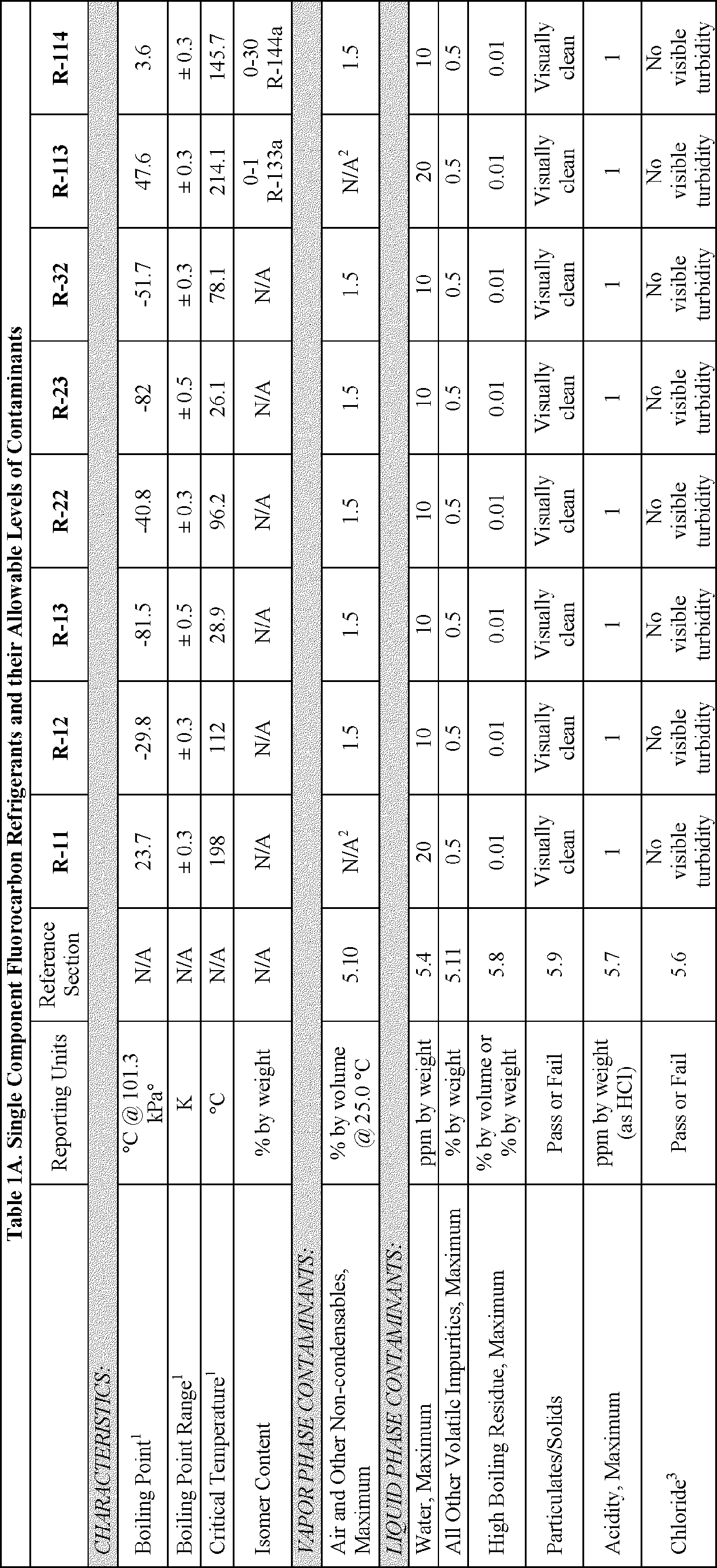 Federal Register - Number (1220x2667), Png Download