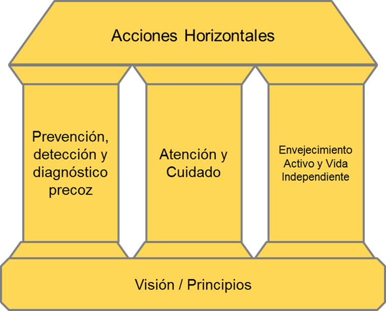 Eip Aha Action Plans European Comission - Illustration (760x612), Png Download