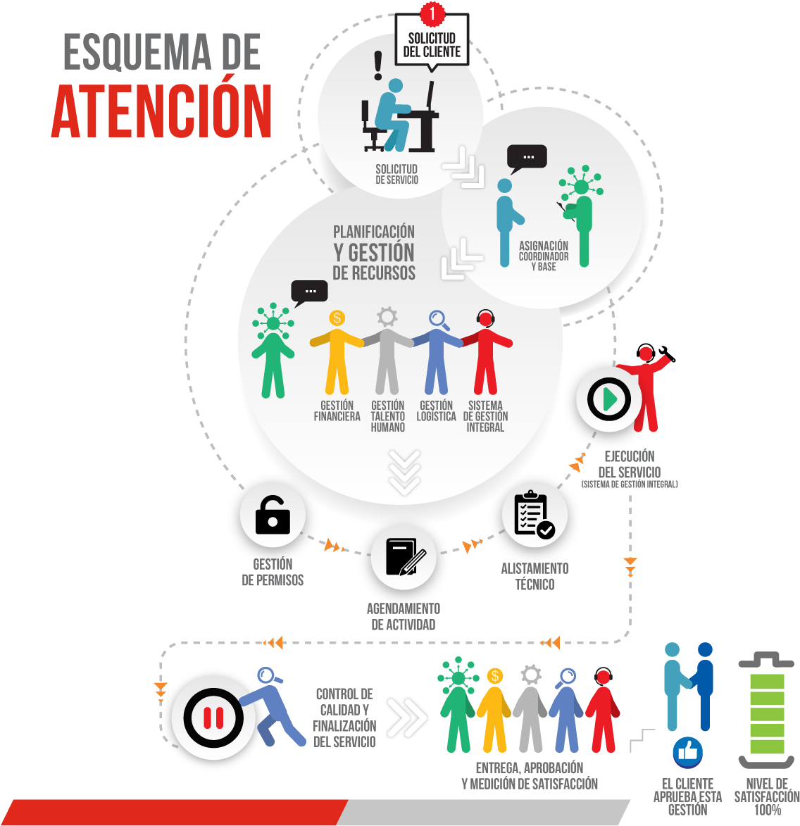 Atención De Solicitudes - Masterclassing (1361x1286), Png Download