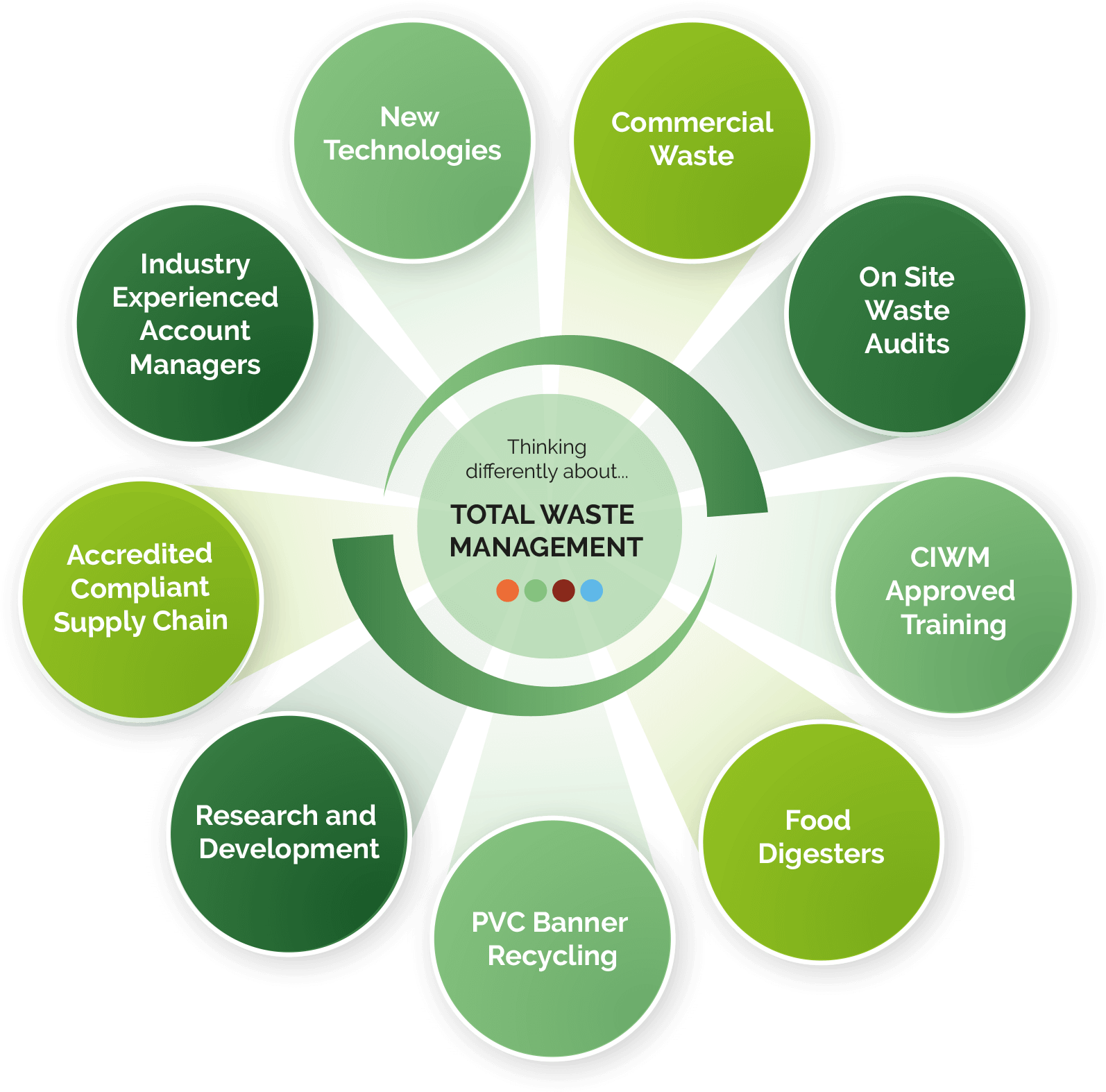 //blue Castle - Co - Uk/wp Content/uploads/ - Diagram (1637x1588), Png Download