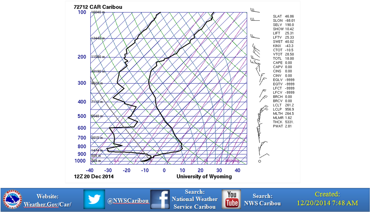 Nws Caribouverified Account - Tornado Sounding (1200x722), Png Download