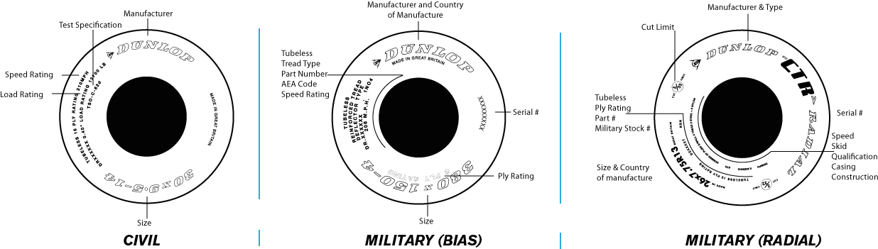 Tire Sidewall Markings - Aircraft Tyres (1338x450), Png Download