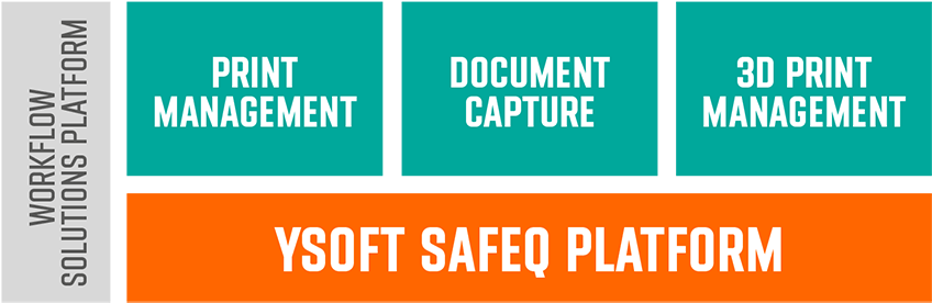 Workflow Solutions Platform I - Graphic Design (1000x750), Png Download