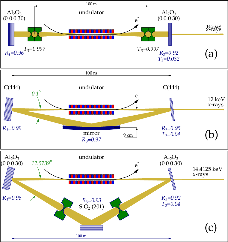 Schemes Of X-ray Cavities - Diagram (762x812), Png Download