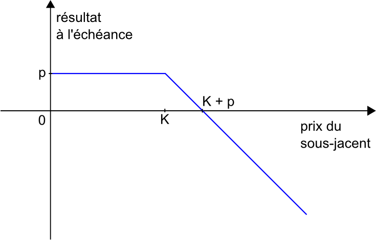 Short D'un Call - Vente D Un Call (735x470), Png Download