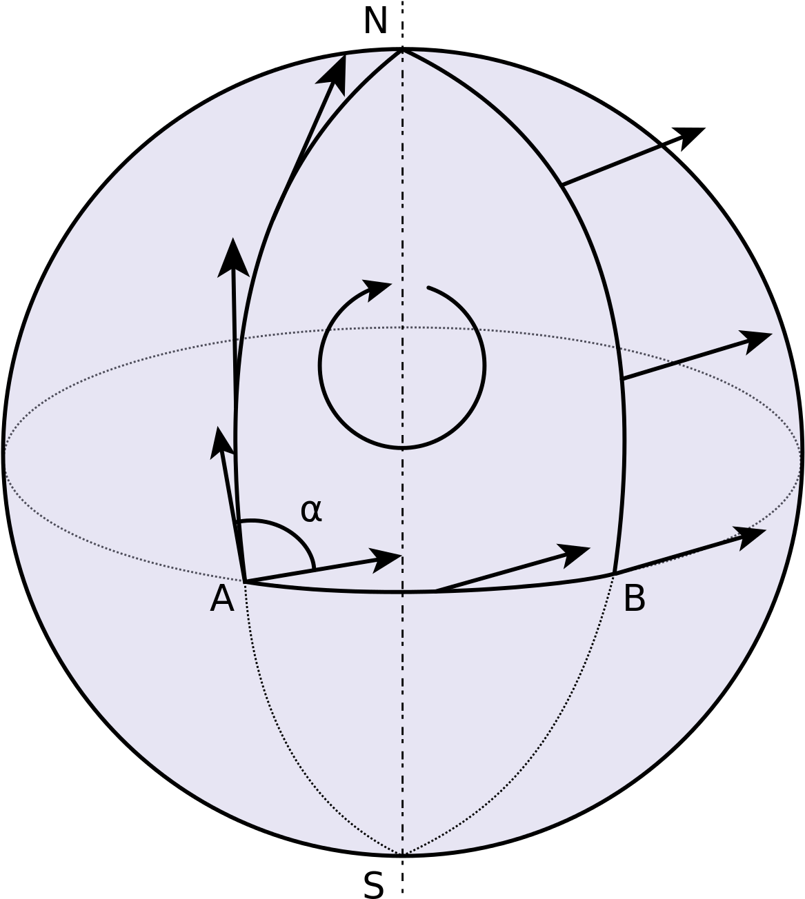 Parallel Transport - Pendulum Foucault Geometric Phase (1200x1341), Png Download
