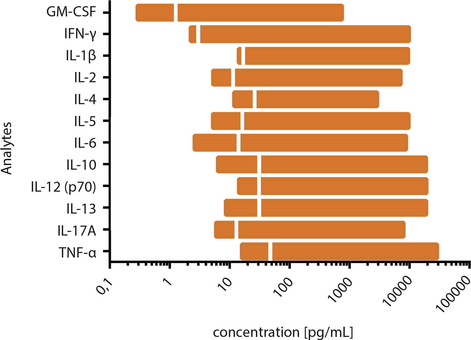 Lunaris™ Mouse 12-plex Cytokine Kit - Tan (1600x1200), Png Download