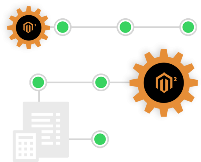 Magento 1 To Magento 2 Migration Estimator - Circle (685x547), Png Download