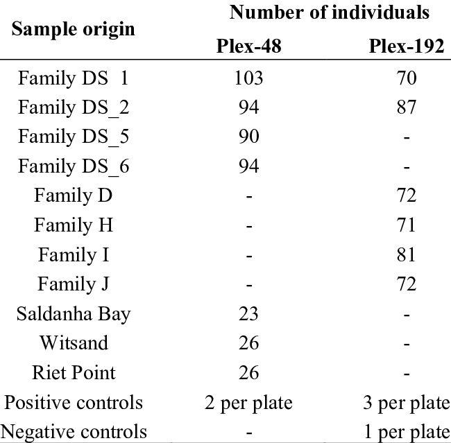 Sample Sizes Of H - Connect With Facebook Button (650x639), Png Download