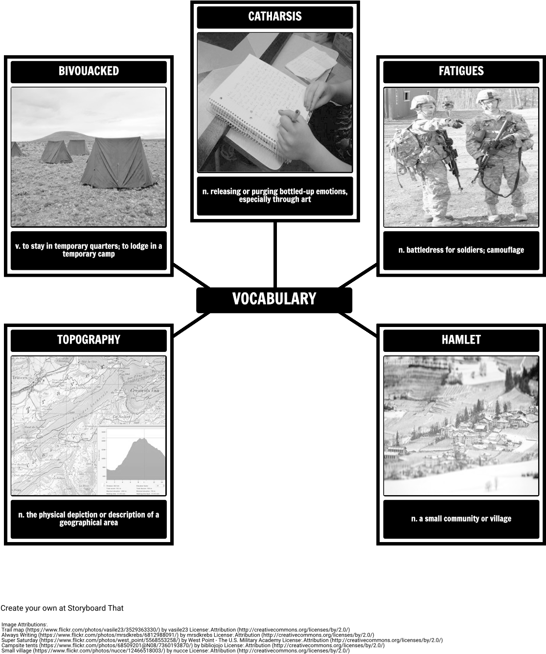 The Things They Carried Quotes - Character Setting Map For The Things They Carried (1142x1367), Png Download