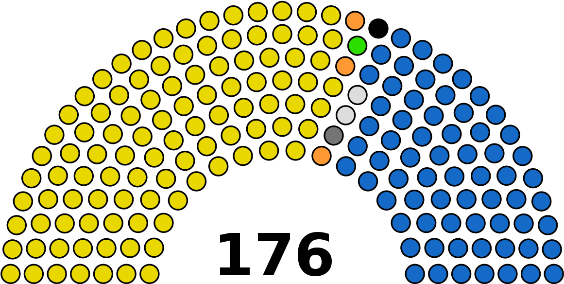 Pakistan Election Results 2018 (1200x617), Png Download