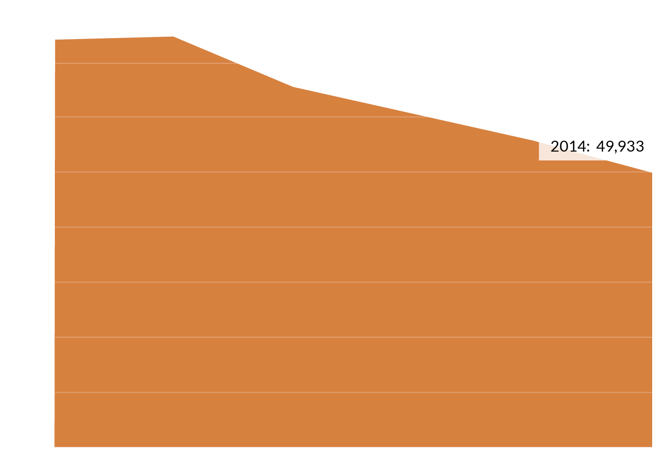 Henry, Cortes, Shivji, And Buck, 2014, The 2014 Annual - Wood (1427x1013), Png Download