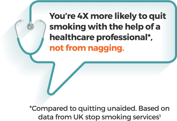 You're 4 Times More Likely To Quit Smoking With The - Diagram (808x491), Png Download