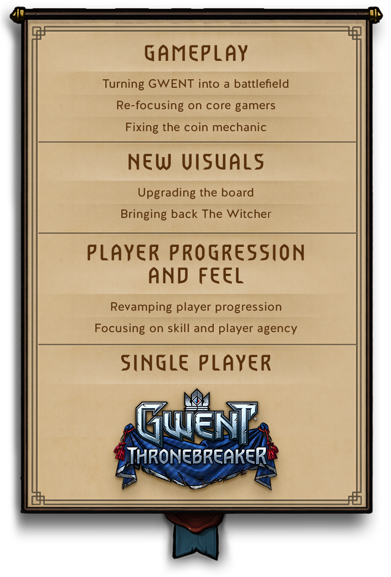 Cd Projekt Red - Gwent Homecoming Board (785x1218), Png Download