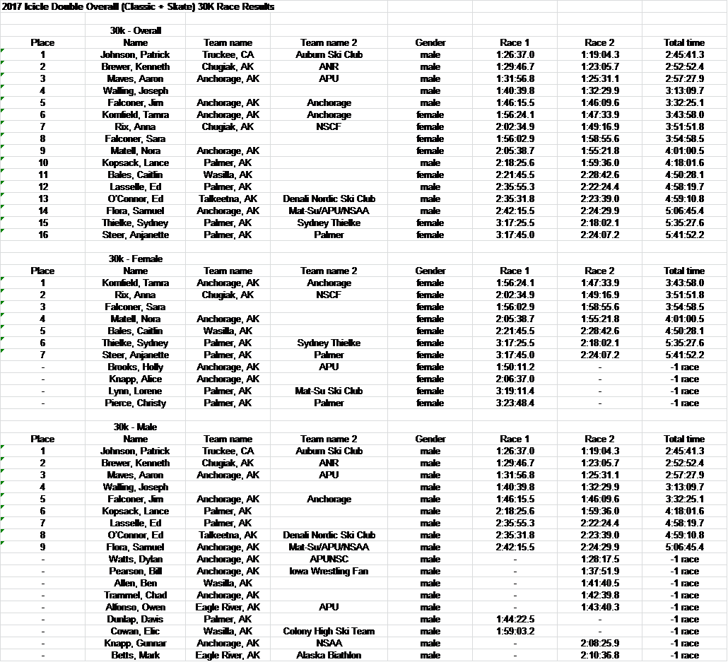 Back To Icicle Double Page - Mat Su Ski Club (1030x937), Png Download