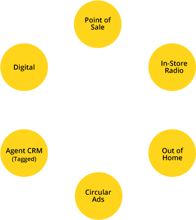 Strategic Retail Account Omni-channel Support - Retail (395x443), Png Download