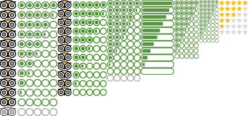 Ratings-all - Tripadvisor Rate (510x239), Png Download