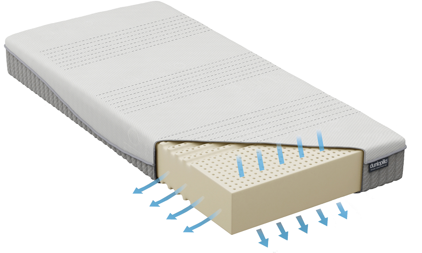 Dunlopillo Latex Mattress Awesome Latex Airflow Transparent - Dunlopillo Latex Mattress (884x550), Png Download