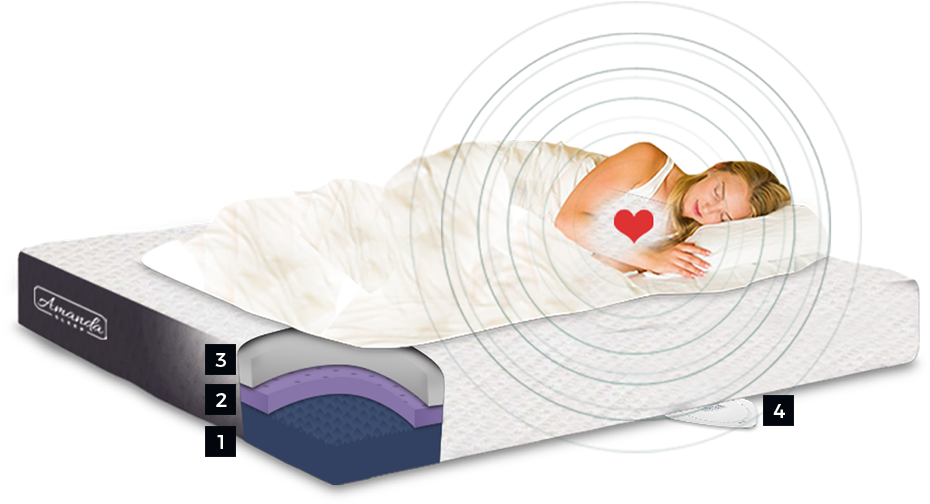 Mattress - Sleep (929x528), Png Download