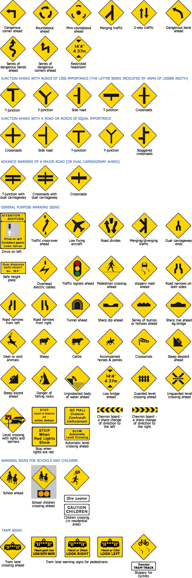 Irish Road Signs (629x1889), Png Download