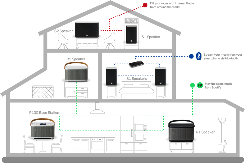 09280 R Line House Graphic803x561px Final 04 - Diagram (804x562), Png Download