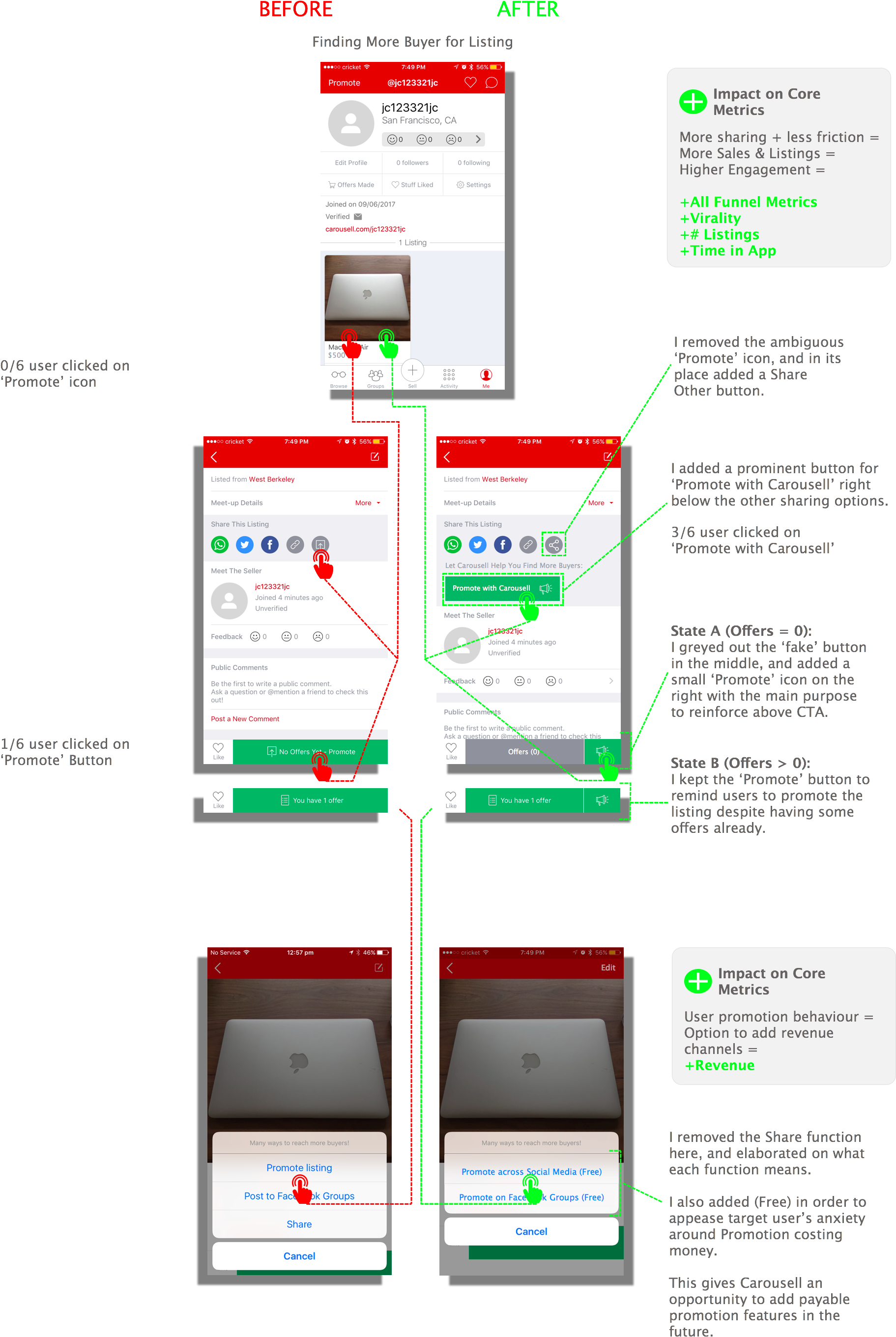 In The Validation, Only 3/6 Users Clicked On The Promote - Diagram (2120x2898), Png Download