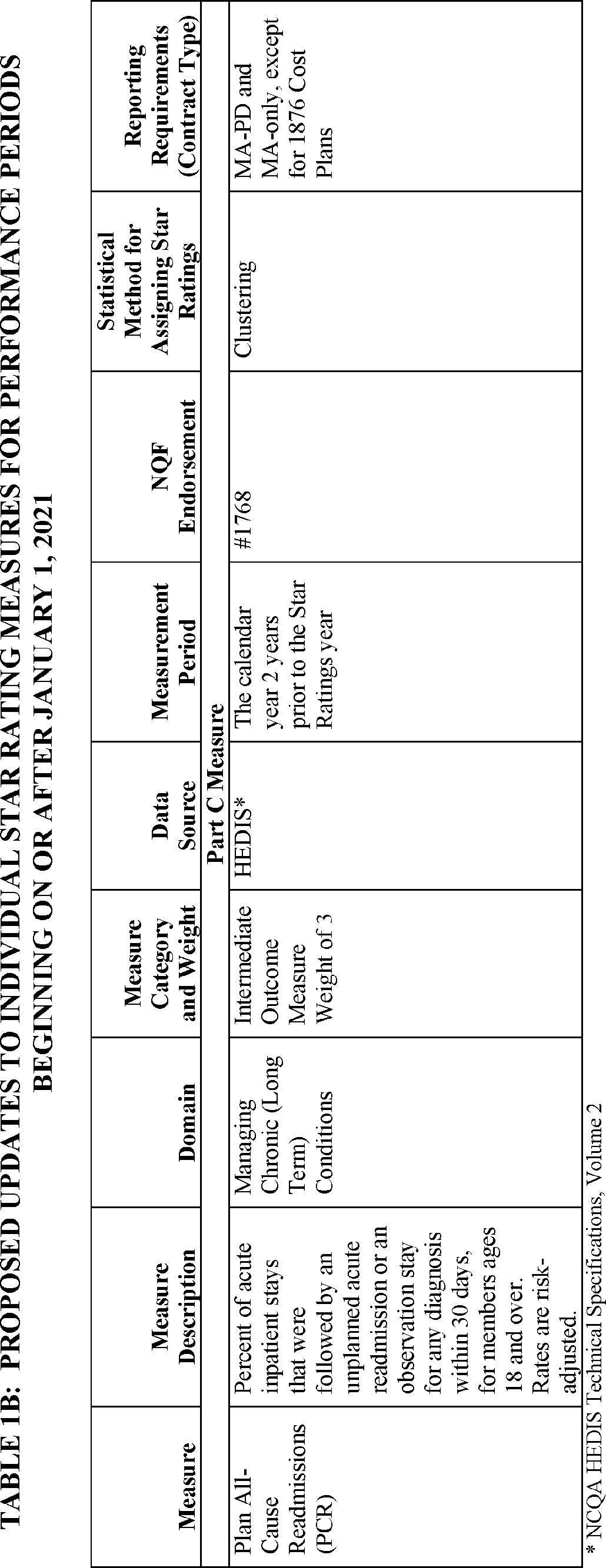 Start Printed Page - Number (1030x2667), Png Download