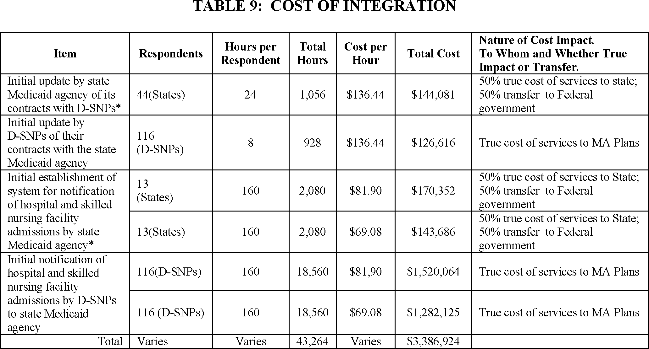 Federal Register - Number (2064x1112), Png Download