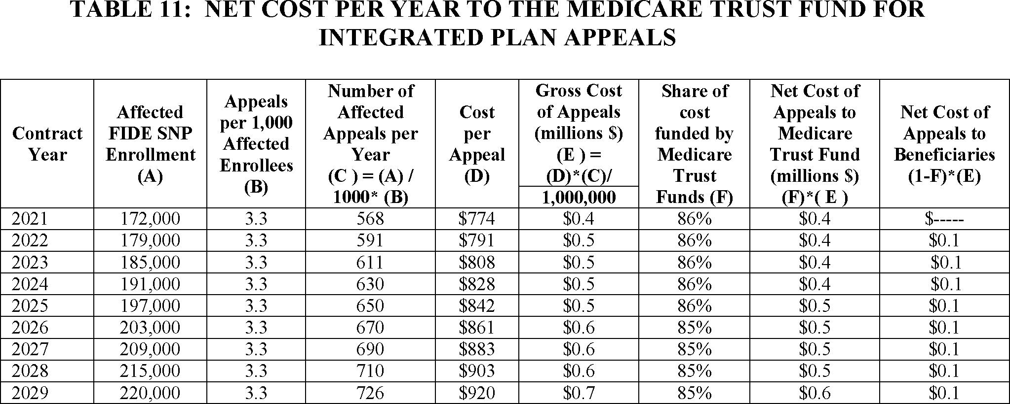 Federal Register - Event Data Recorder Report (2046x820), Png Download