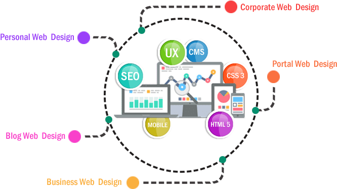 Web Designing - Web Design (720x500), Png Download