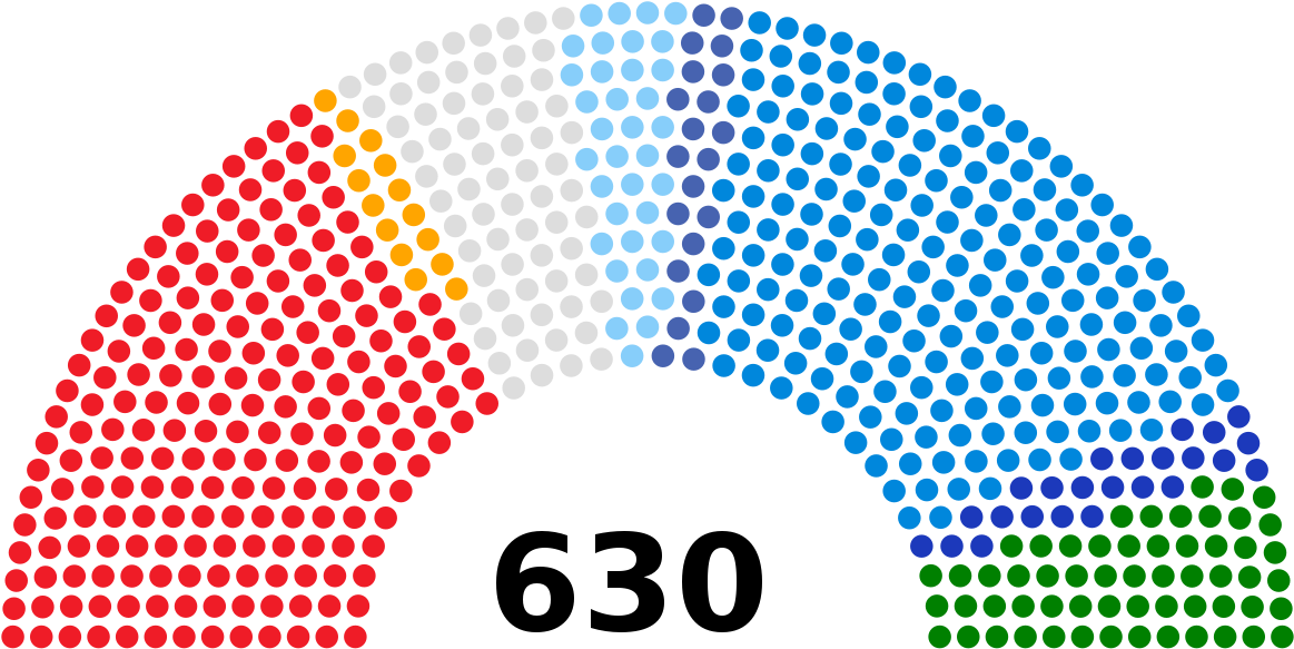 Diagram Us House Of Representatives (1200x617), Png Download