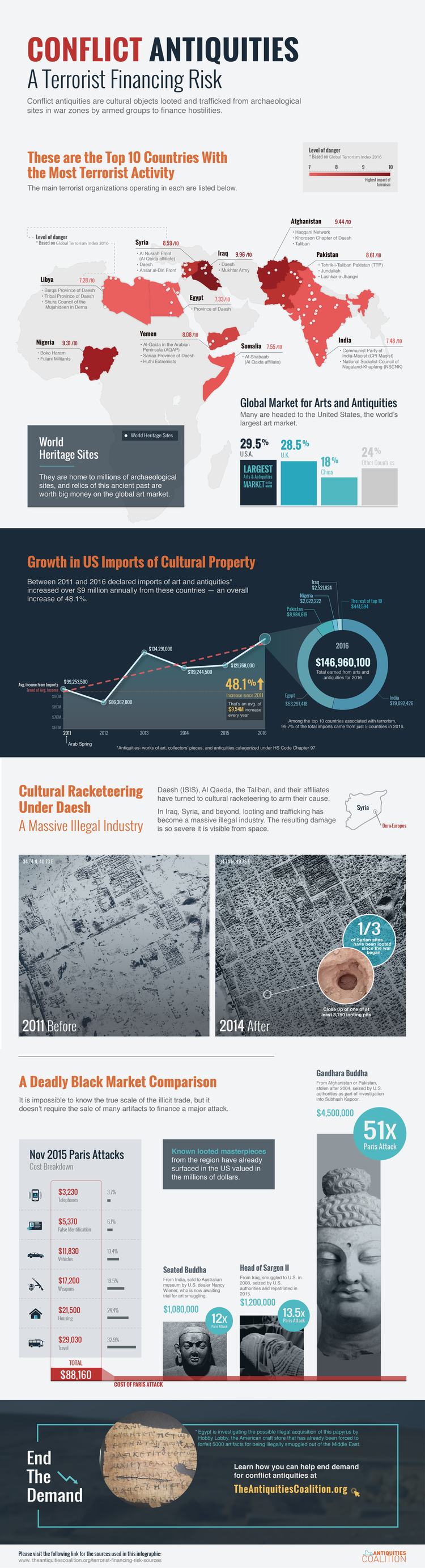 Antiquities Graphic - Brochure (750x2765), Png Download