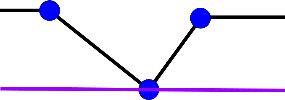 Another Example Of A “rebounding” Intersection That - Circle (960x720), Png Download