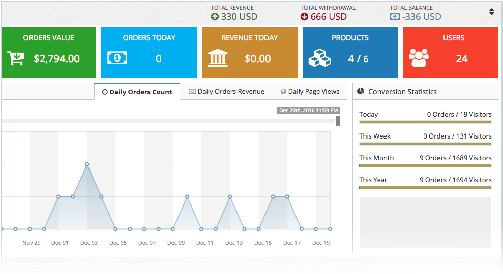 Powerful-admin - Visitors Admin Panel (996x541), Png Download