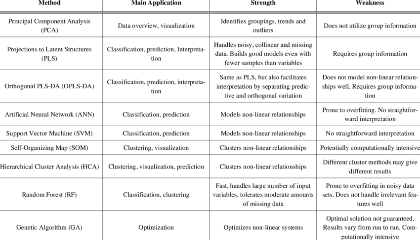 Analysis Methods Summary - Features Of Nrem Sleep (850x487), Png Download