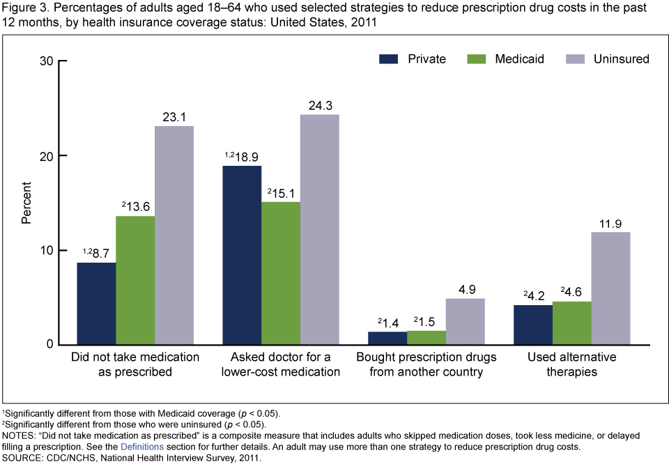 Diagram (960x666), Png Download