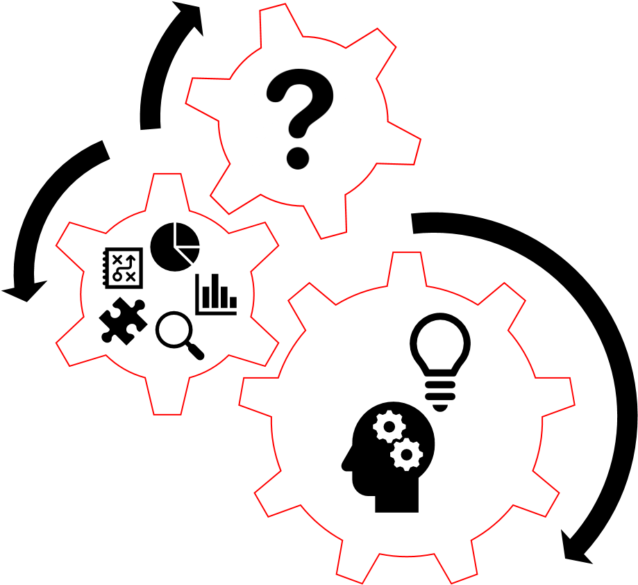 The Sce Dss Identity Analytics Offerings Will Provide - Fases Del Proceso Creativo (1333x889), Png Download